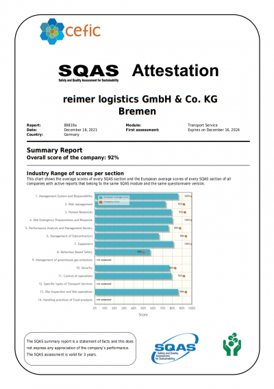 SQAS Transport